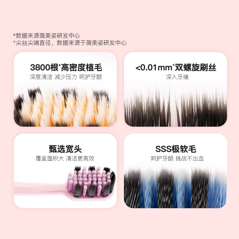 舒客牙刷软毛细毛宽头牙刷情侣超细牙刷家庭装宽头高密组合装,淘宝优惠券,粉丝福利购,淘宝优惠卷