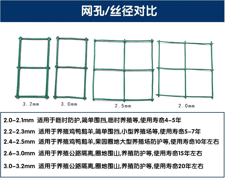 鱼塘置物架铁丝网窗户加粗围挡鸟笼防护网护栏网爬藤拦鸡宠物加厚