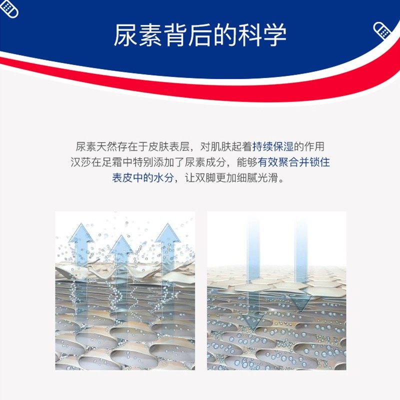 德国汉莎hansaplast足部干裂修复霜 Hansaplast海外护足霜