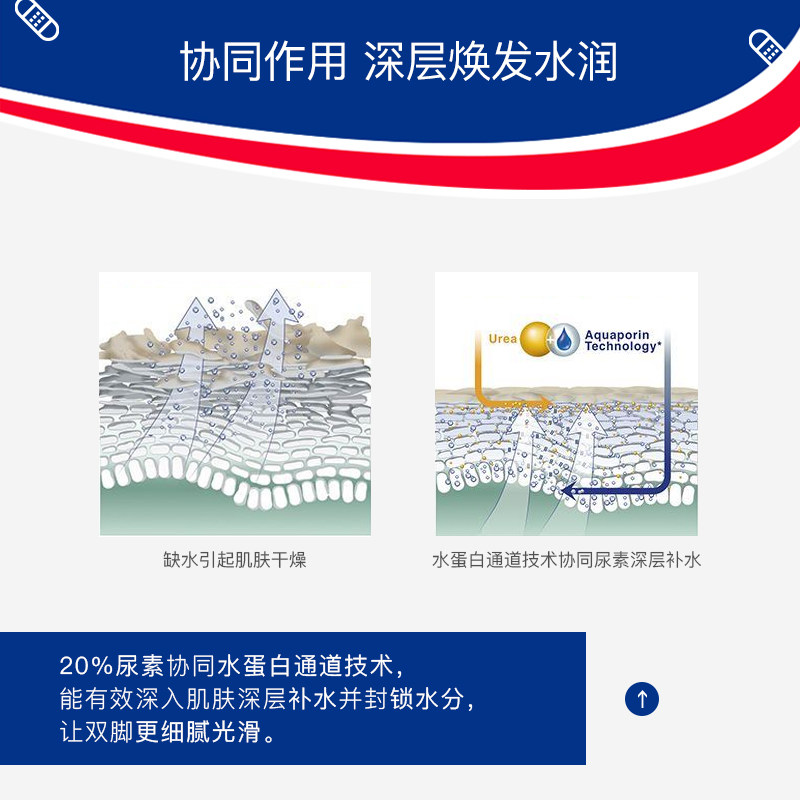 德国汉莎hansaplast足部干裂修复霜 Hansaplast海外护足霜