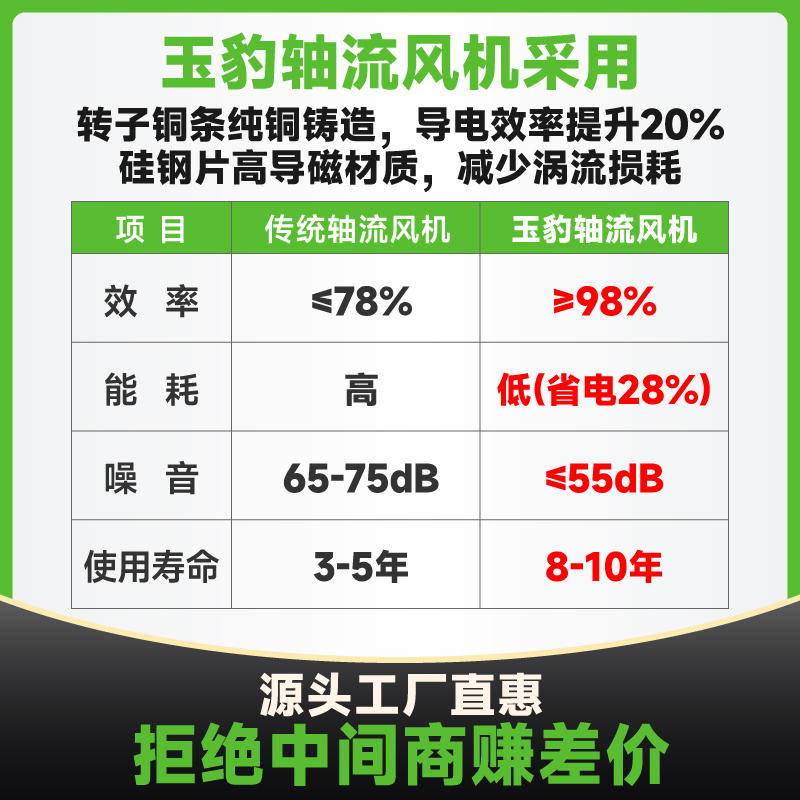 外转子方形轴流风机220V超静音低噪厨房商用380V工业强力流风机 - 图2