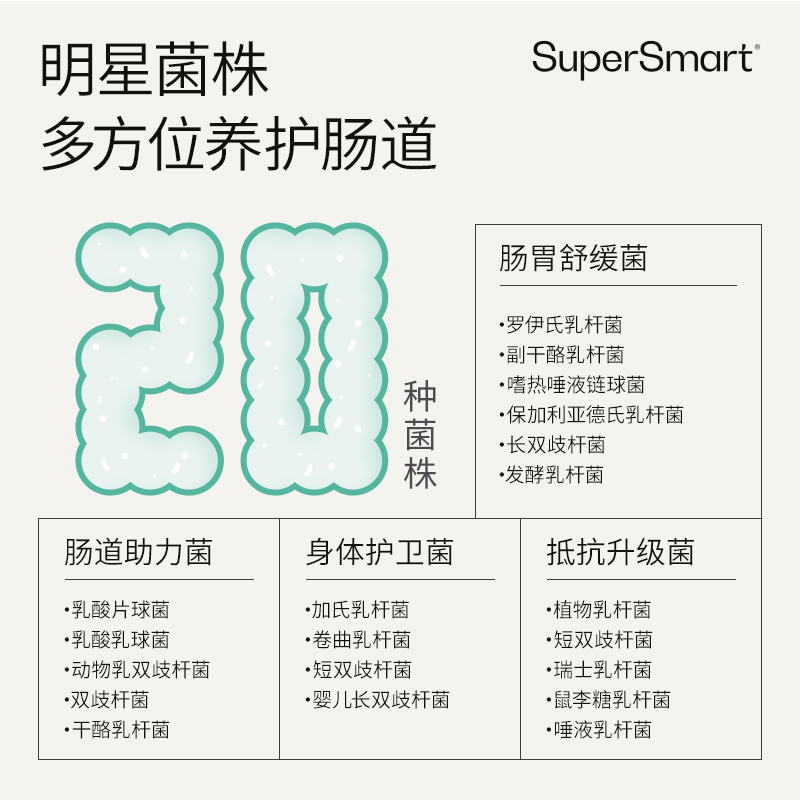 SuperSmart广谱益生菌胶囊肠道养护活性益生60粒食品菌株进口男女 - 图0