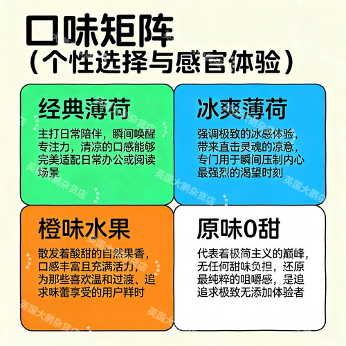 英国代购原装进口薄荷 水果  戒烟口香糖2mg 4mg咀嚼片 - 图2