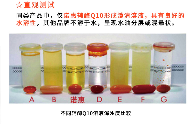 诺惠牌辅酶Q10软胶囊德国原装进口水溶型NovaSOL60粒q一10保健品 - 图1