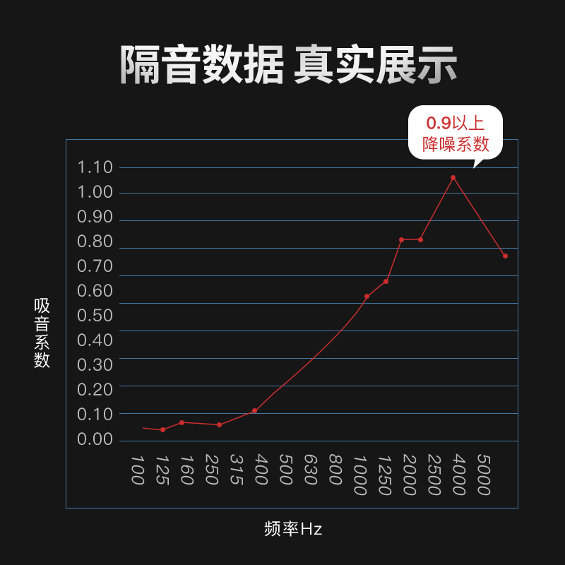 洛赛声学聚酯纤维自贴墙面吸音板KTV幼儿园会议室隔音板装修材料