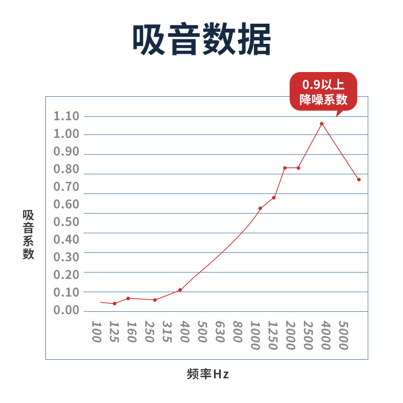 洛赛声学聚酯纤维吸音板环保卧室家用幼儿园琴房隔音墙面装饰材料