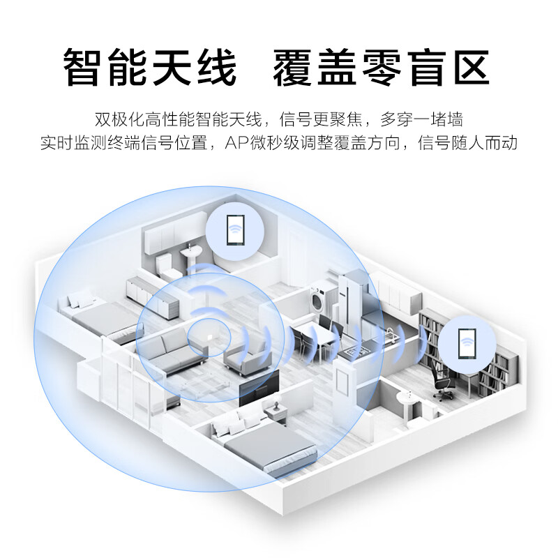 华为全屋WiFi6无线AP套装千兆穿墙企业家用无线网络覆盖路由器AirEngine5762S-11SW/12SW/吸顶适配100~650㎡ - 图2