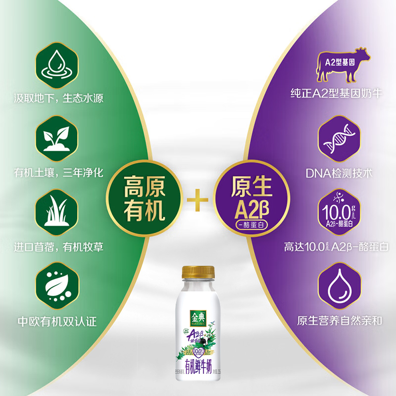 【周期购】伊利金典鲜牛奶235ml*10+A2有机235ml*2瓶共3期配送 - 图2