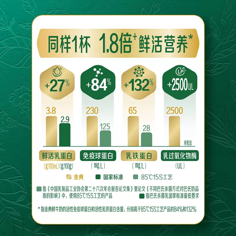 伊利金典鲜牛奶235ml*5+780ml*2瓶装全脂巴氏杀菌新鲜营养早餐奶