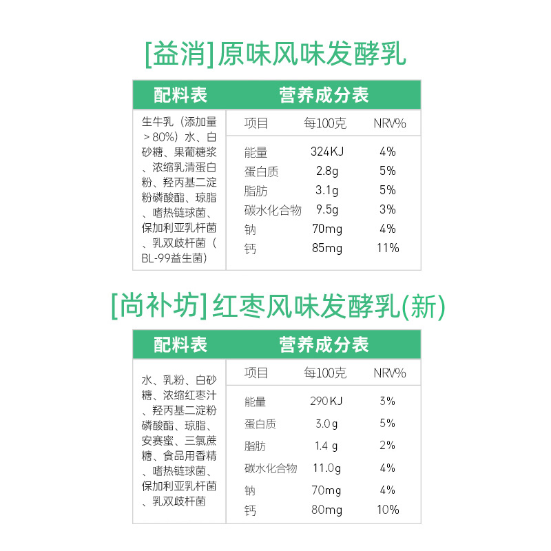 伊利益消酸奶原味红枣味风味发酵乳450g*5瓶装活性乳酸菌早餐奶