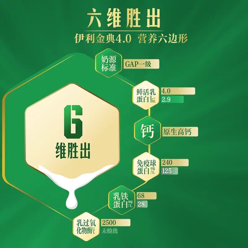 【汪苏泷推荐】伊利金典4.0鲜牛奶235ml*10瓶双倍鲜活营养早餐