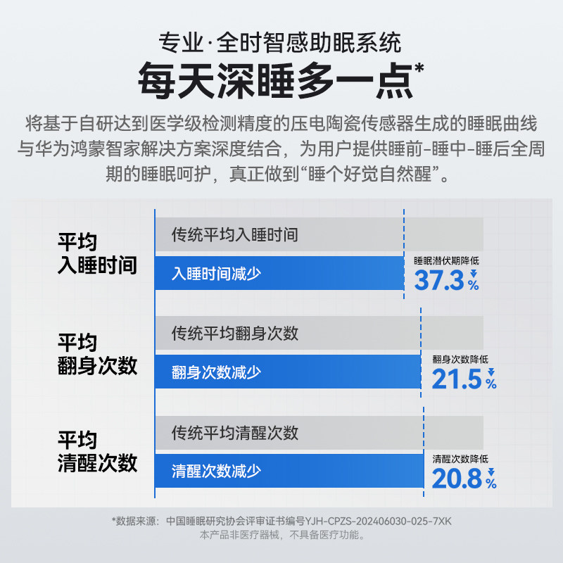 鸿蒙智选智家慕思智能床睡魔方Pro三段哄睡左右分区监测床垫,淘宝优惠券,粉丝福利购,淘宝优惠卷