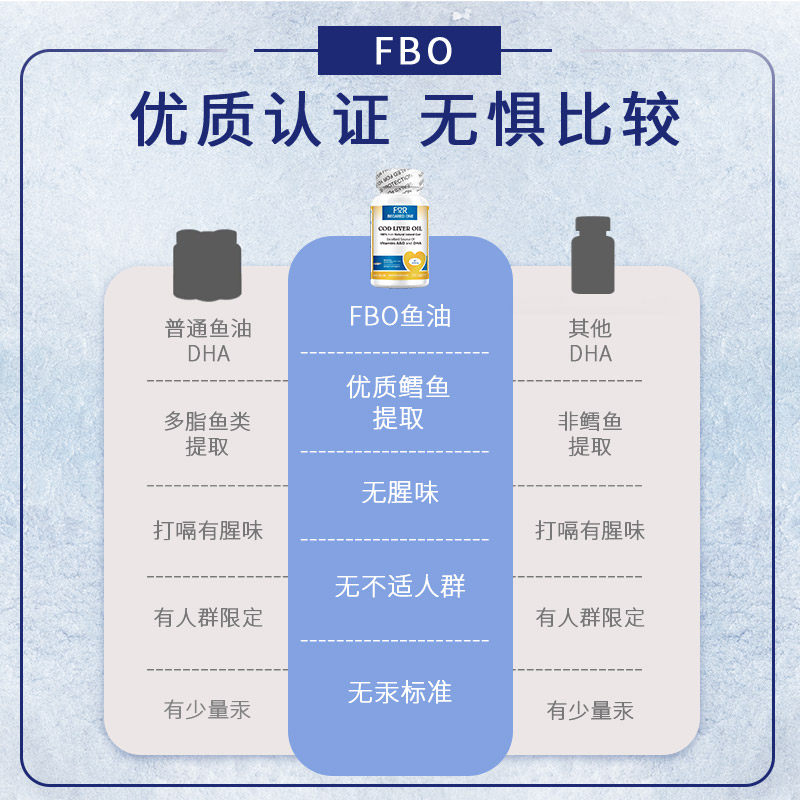 增强记忆力补大脑青少年鱼肝油胶囊 leven海外鱼油/深海鱼油