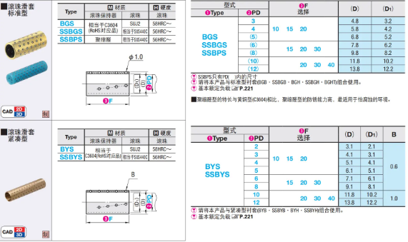 滚珠滑套BSG SSBGS SSBPS BYS SSBYS微型滚珠衬套导向用衬套-图1