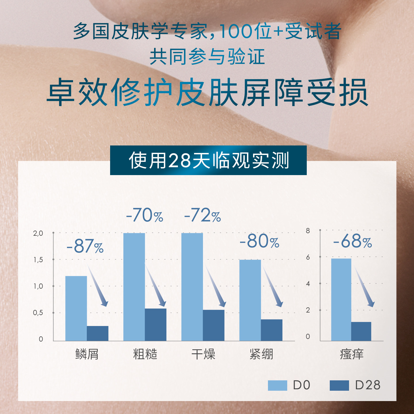 贝德玛身体护理套组沐浴油身体乳滋养以油养肤沐浴保湿正品沐浴露