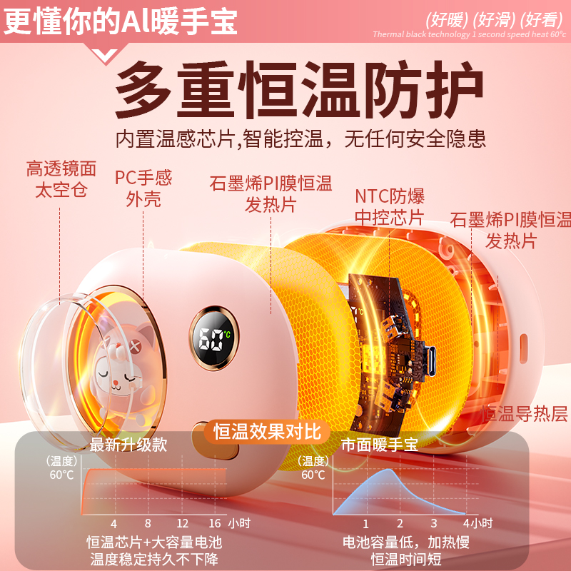 2024新款充电暖手宝二合一石墨烯自发热暖宝宝手握式迷你小随身携带米女生生日礼物冬天便携儿童学生专用神器
