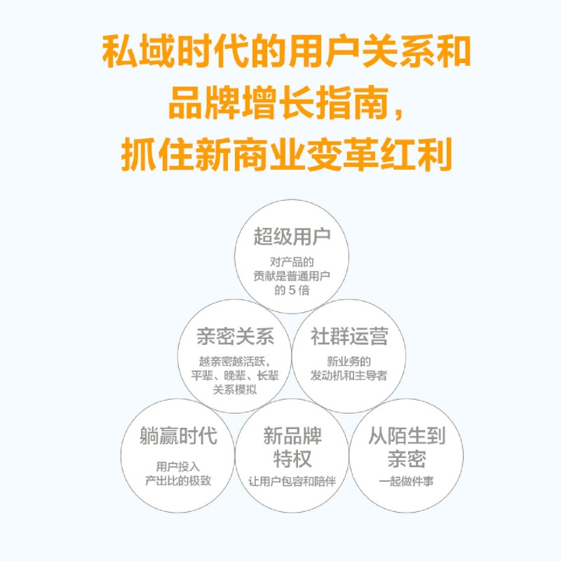 关系飞轮 徐志斌 著 经济 私域时代的用户运营指南 社交红利即时引爆小群效应作者力作 可复制的品牌增长方法论 - 图2