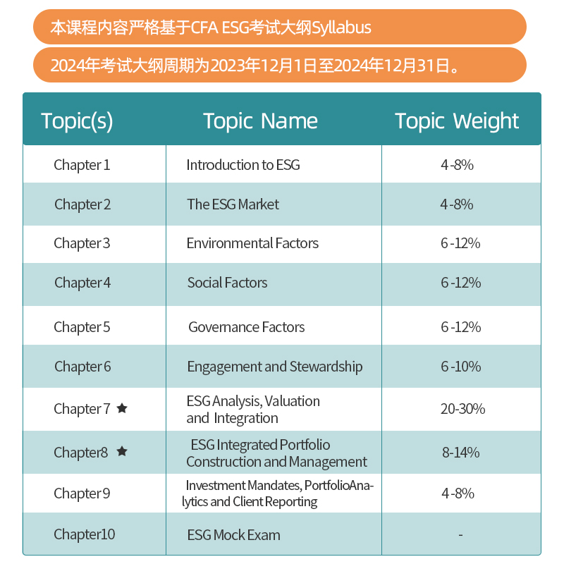 24年融跃教育CFA课程ESG网课Kaplan甄题库新考纲答疑历年mock - 图2