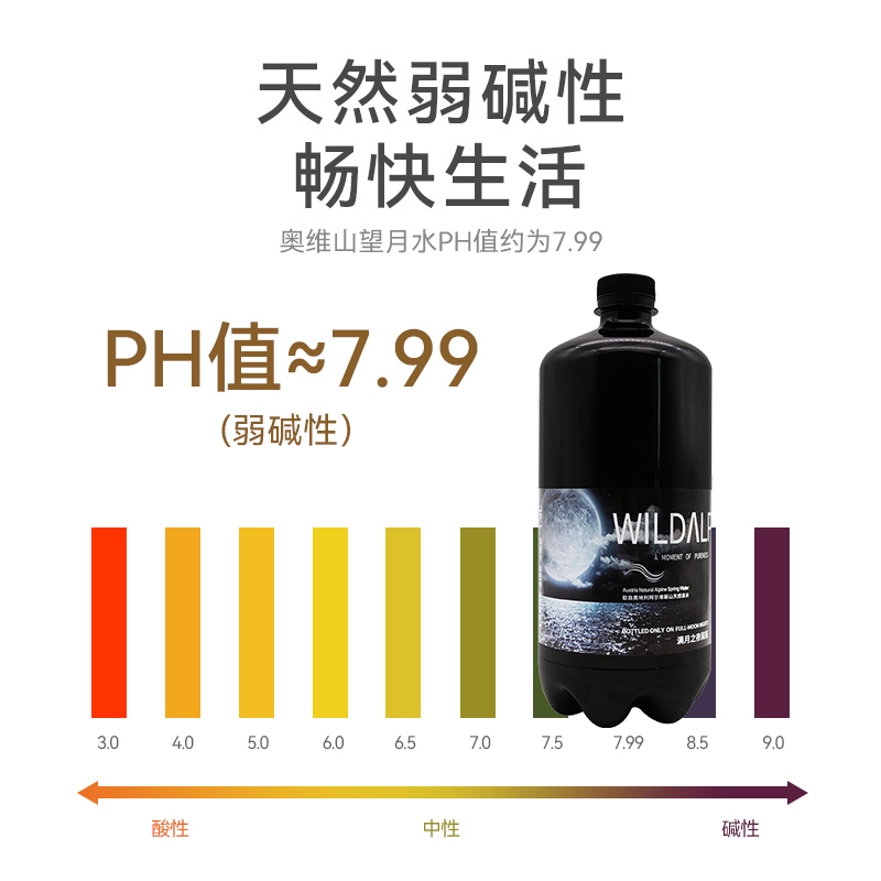 奥维山进口月相1L*6瓶纯净天然矿泉水家用饮用水尊贵活泉水整箱 - 图2