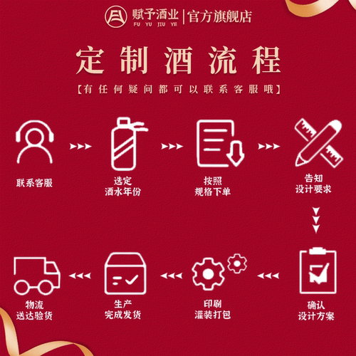 贵州纯粮食酱香型高端定制婚宴满月寿宴生日企业定制酒 - 图3