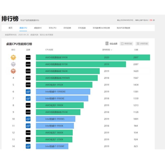 AMD线程撕裂者3960x3970X64核心渲染建模仿真有限元GPU服务器主机-图0