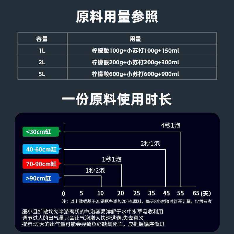 二氧化碳钢瓶细化器套装鱼缸草缸专用水草自制高压气瓶co2发生器-图2