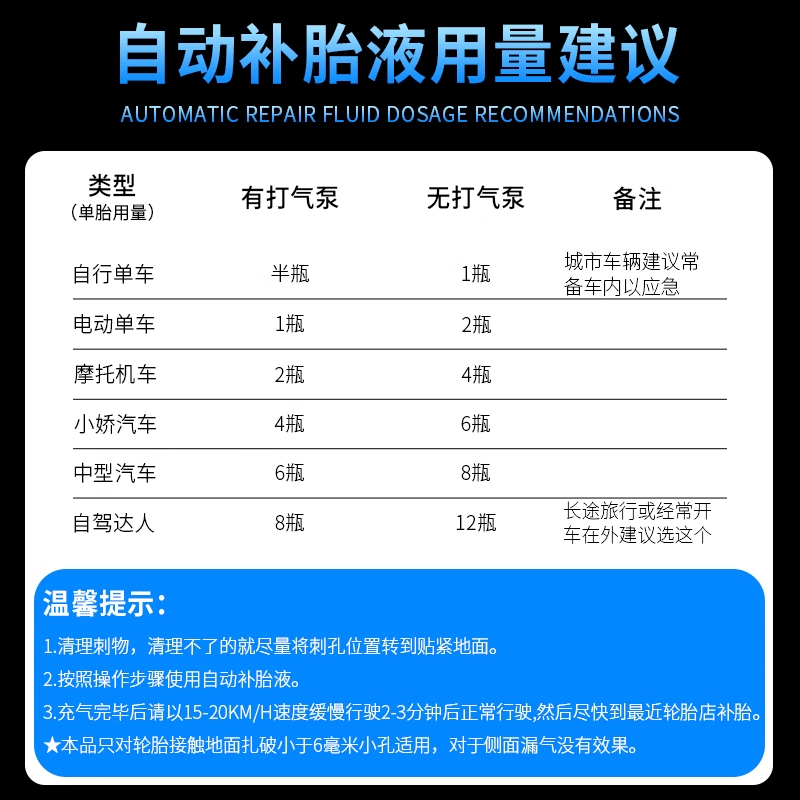 汽车轮胎自动补胎液真空胎专用摩托车电动车应急快速充气修补神器 - 图2