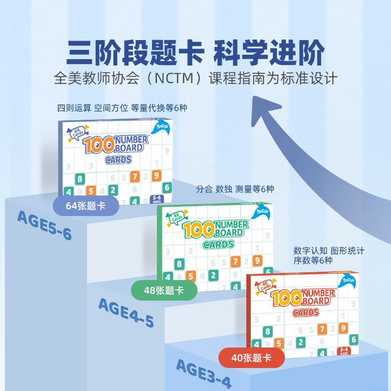 【套装】yaofish鳐鳐鱼百数板套装磁吸数学早教多功能蒙氏教具4+,淘宝优惠券,粉丝福利购,淘宝优惠卷