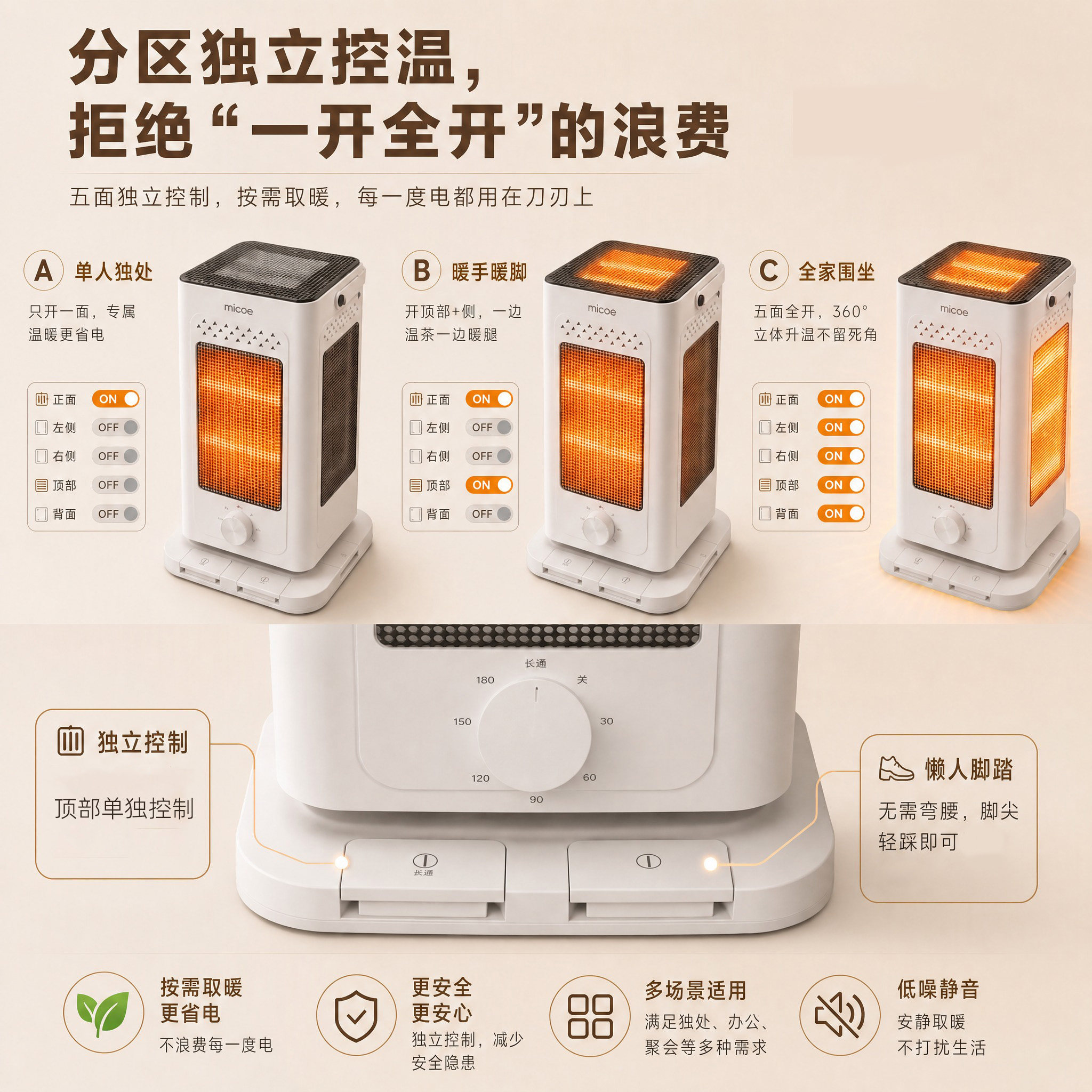 Five-sided grill single-sided single-control heater
