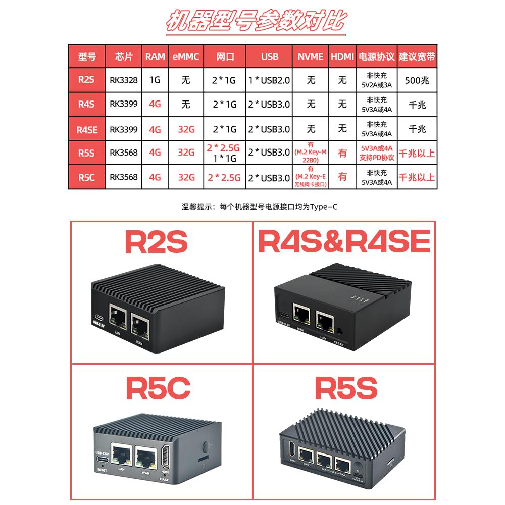 R2S R4S R5C R5S开源路由器友善软加速2.5G口迷你路由器 - 图0