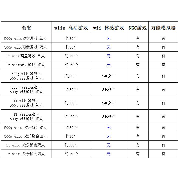 全中文系统wii u游戏家用wiiu游戏机wii游戏ngc游戏模拟器游戏-图0