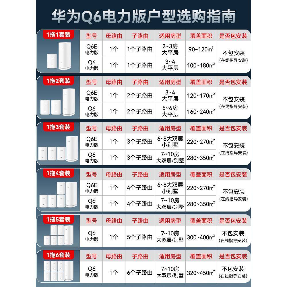 q6e凌霄子母路由器家用千兆高速无线wifi大户型全覆盖mesh组 - 图0