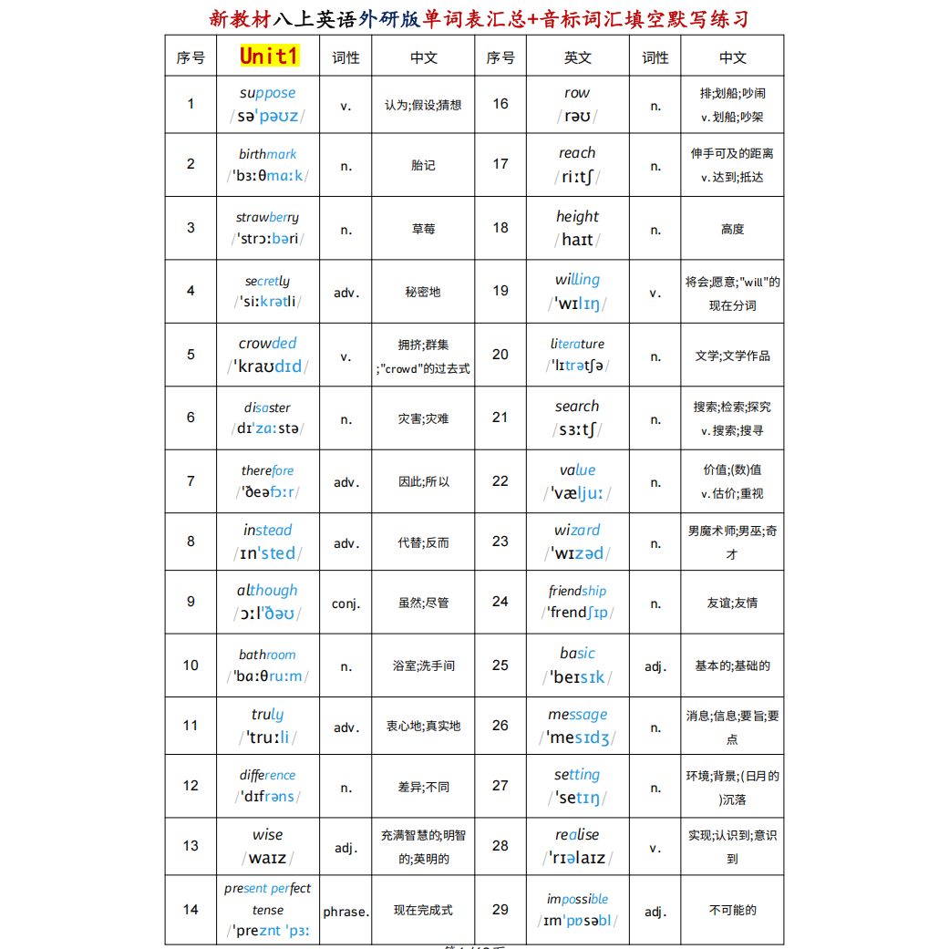 外研版七八九年级初中英语全册重点短语词组句型汇总复习笔记用本