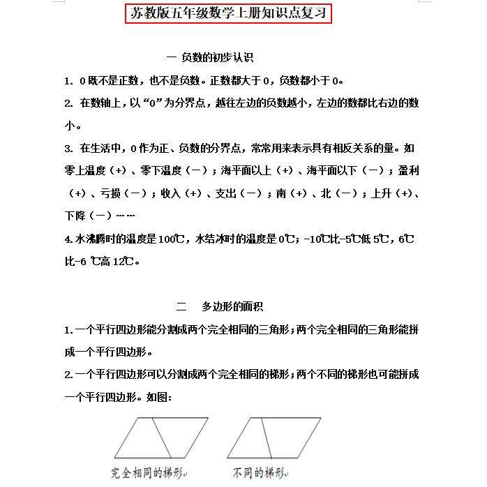 苏教版小学数学一二三四五六年级上下册知识点汇总期末单元练习本