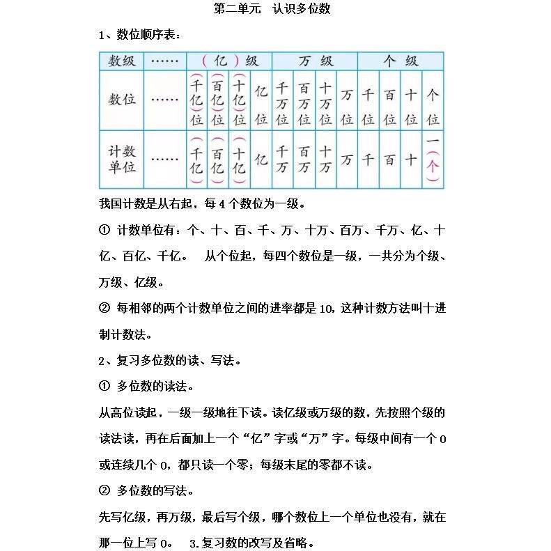 苏教版小学数学一二三四五六年级上下册知识点汇总期末单元练习本
