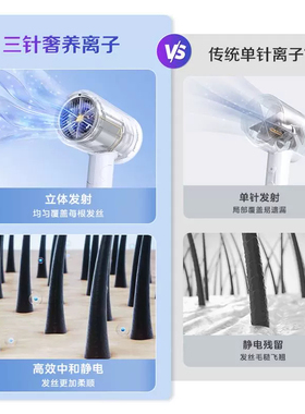 美的吹风机负离子家用大风力护发