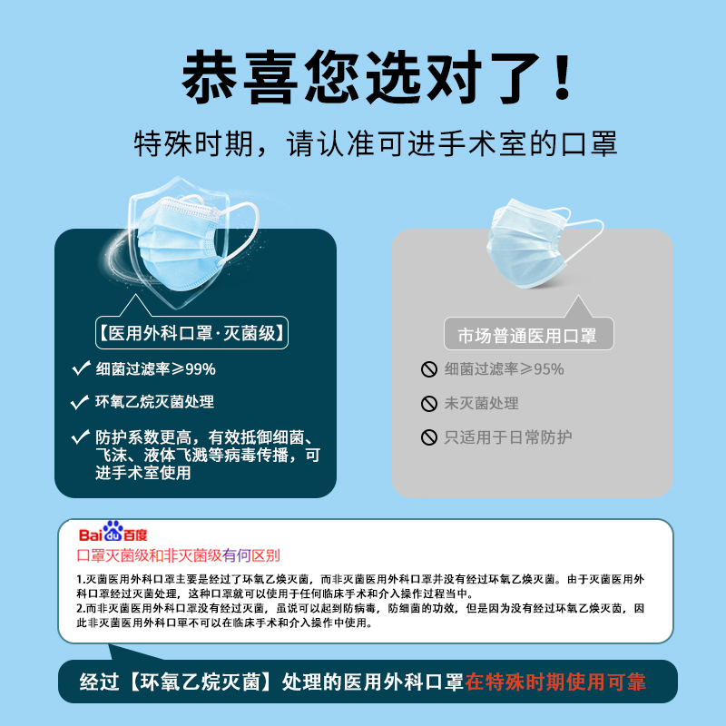 300只医用外科口罩一次性医疗三层正规正品n灭菌医护用旗舰店夏季 - 图0