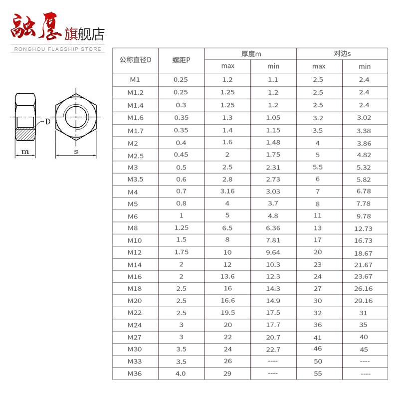 304不锈钢六角螺母螺帽螺丝帽螺母M1M2M3M4M6M8M10M12M16M20M30 - 图2