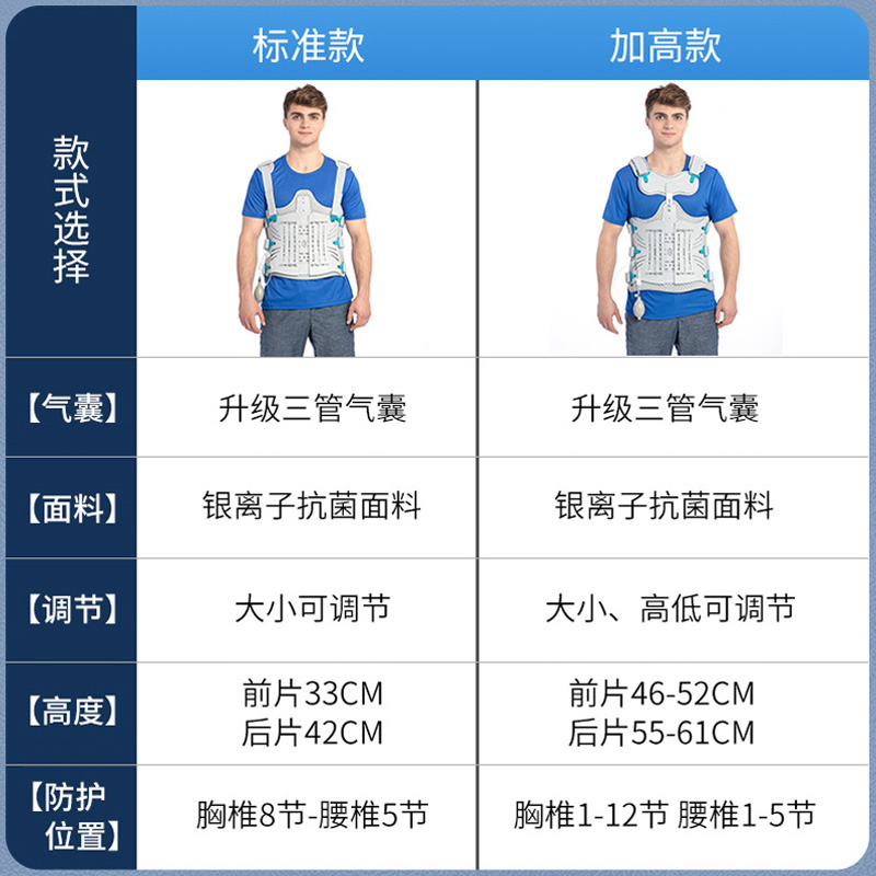 胸腰椎外固定支具压缩性骨折护腰部术后支架脊椎胸椎护具脊柱康复 - 图0