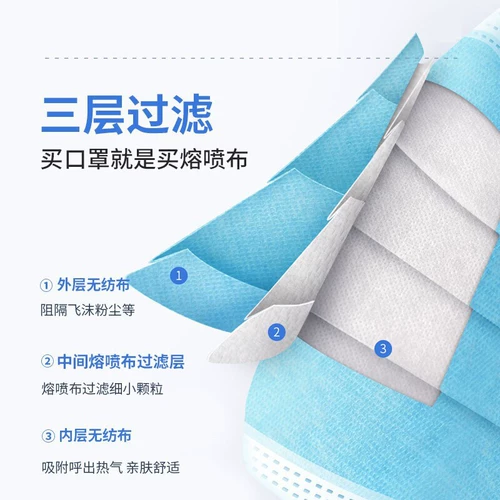 Медицинская хирургическая маска для утилизации медицинской маски удобная кожа -дружеская плавление спрей. Изоляция изоляция бактерии