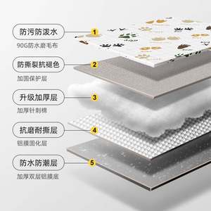 探险者野餐垫防潮垫加厚防水草坪户外露营帐篷沙滩垫便携野炊地垫