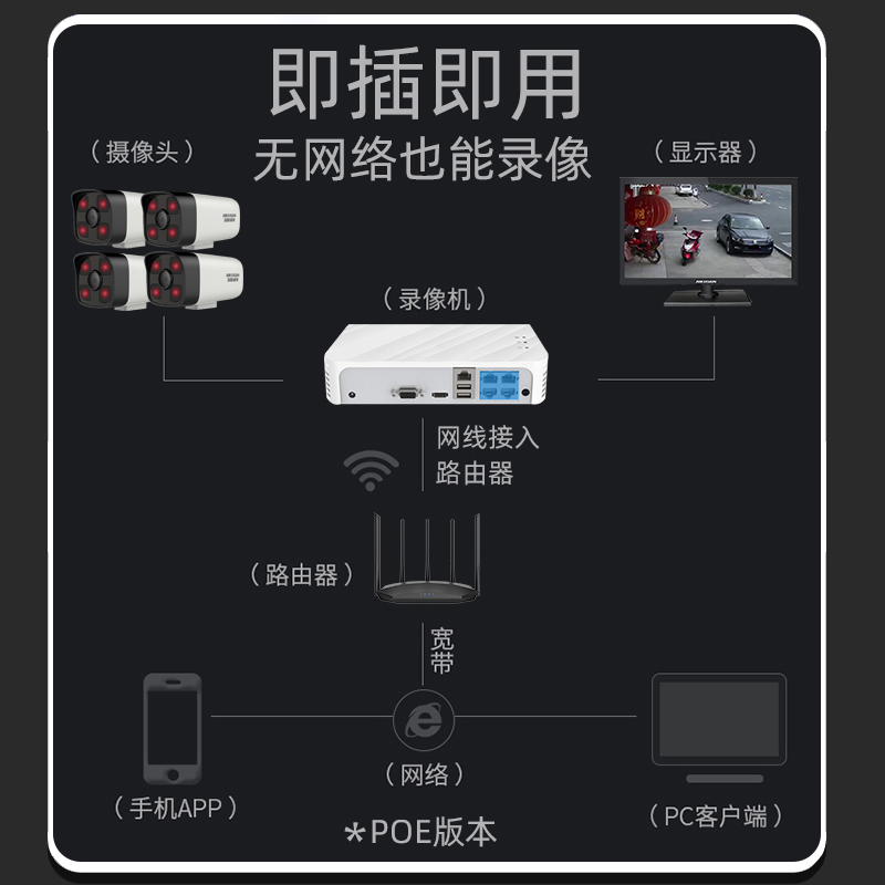 海康威视监控摄影头poe网络手机远程室外高清套装设备超市家用