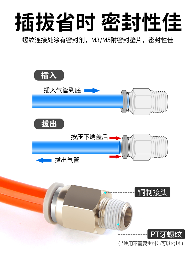 亚德客气管螺纹直通快速接头APC8-02 4 6 8 10 12 16/01-02-03-04-图2