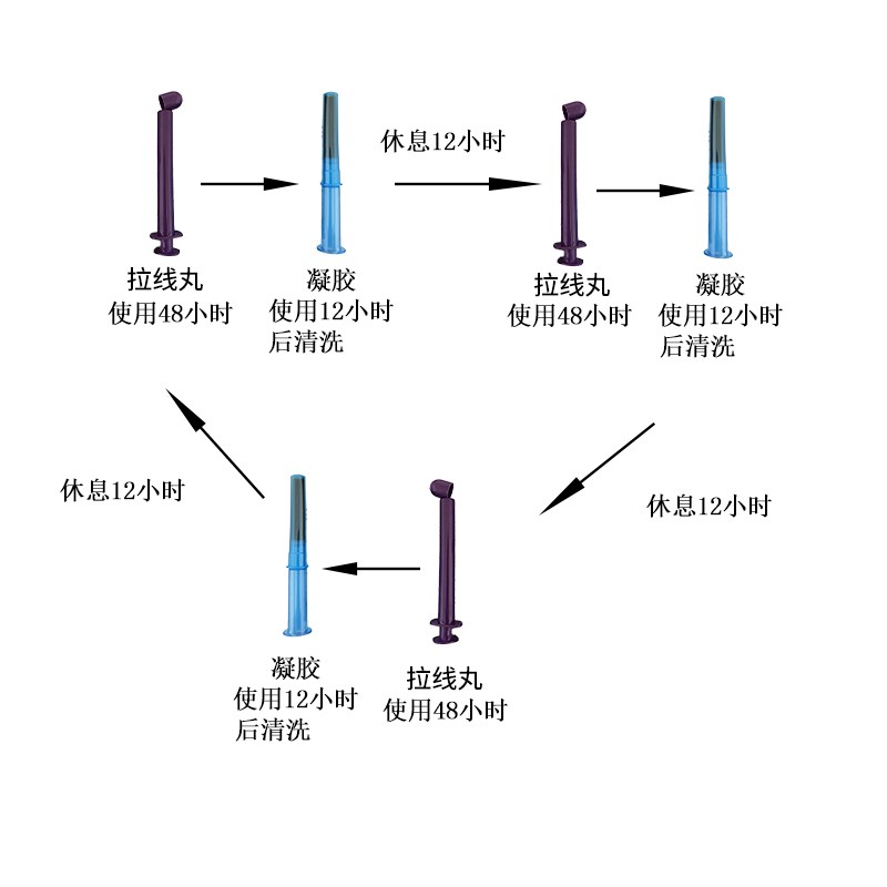 美联玉清宫妇科拉线丸凝胶抑菌剂二代美连美莲正品官网旗舰GRT - 图1