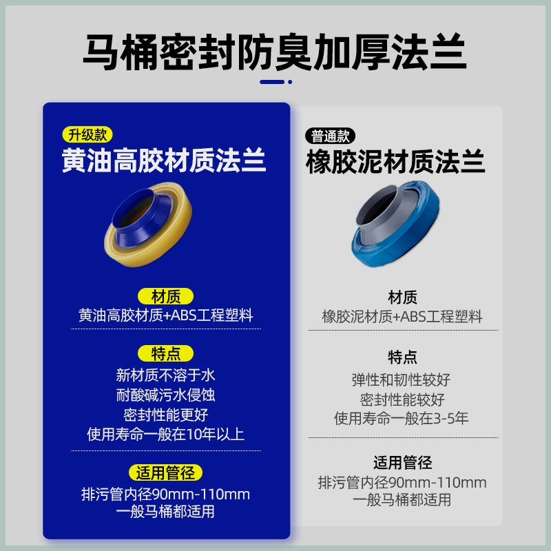 潜水艇马桶密封圈防臭法兰胶圈加厚坐便器防漏水适用底座固定配件 - 图1