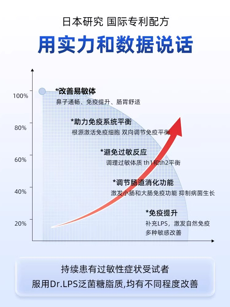 Dr.LPS日本过敏益生菌改善儿童成人鼻子皮肤痒痒舒疹过敏体质调理