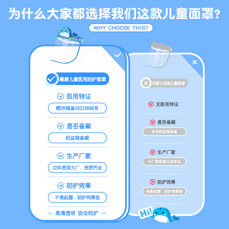 婴儿防护面罩医用0-10岁宝宝防护隔离面罩一次性儿童全脸防护面屏 - 图0