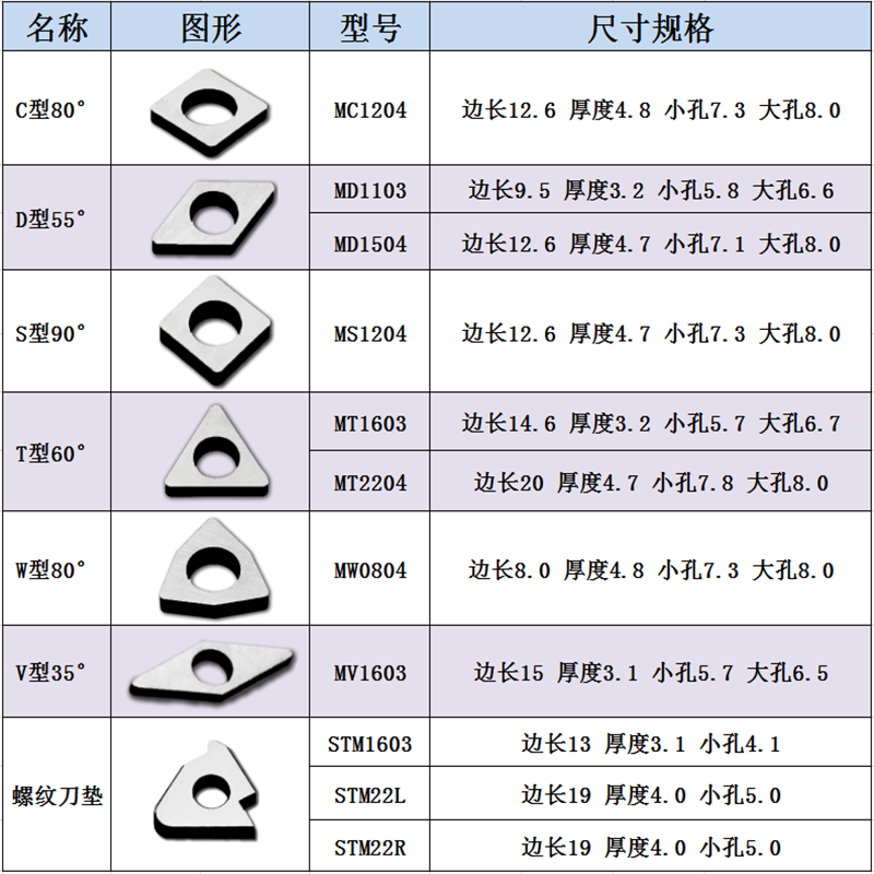 数控车刀杆刀片垫片MV1603 MT1603 MW0804 MC1204 STM1603刀垫片 - 图1