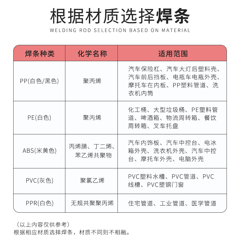 塑料焊条 PP PE PVC ABS焊枪焊条 焊丝 塑料条 汽车保险杠焊条