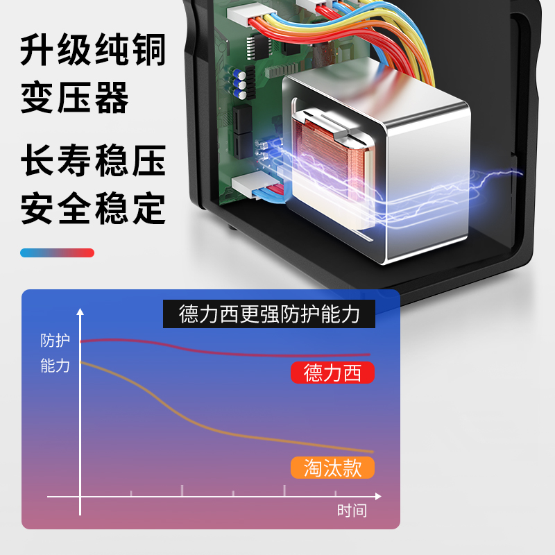 德力西热风枪拆焊台二合一8586电烙铁858D电焊台手机维修焊接工具-图1